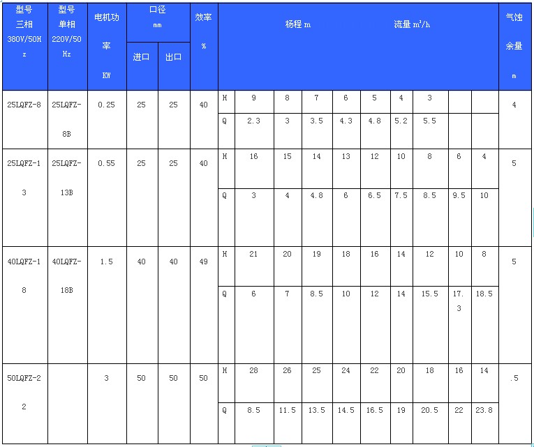 LQFZ直聯式不銹鋼耐腐蝕離心泵